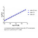 Bioluminescence based  ATP determination kit  PRO, 100 ml